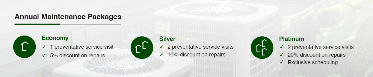 annual hvac maintenance packages